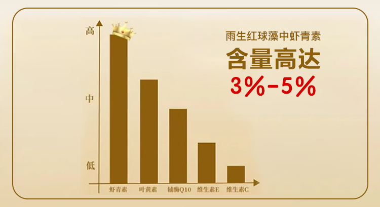 艾詩特蝦青素
