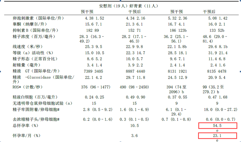 艾詩(shī)特蝦青素