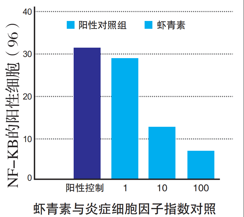 艾詩特蝦青素