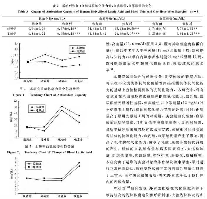 艾詩(shī)特蝦青素