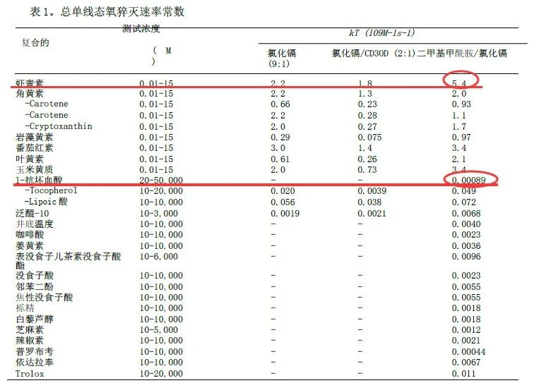 艾詩(shī)特蝦青素