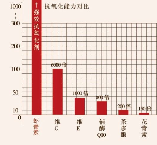 艾詩特蝦青素