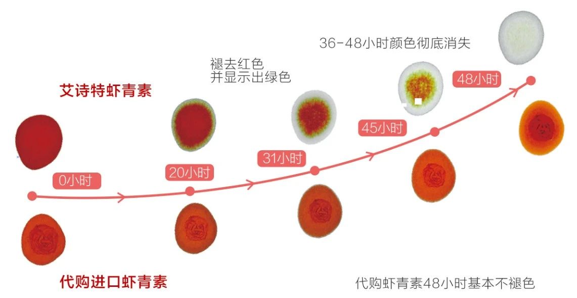艾詩特蝦青素