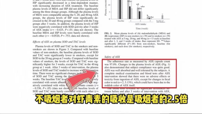 艾詩特蝦青素