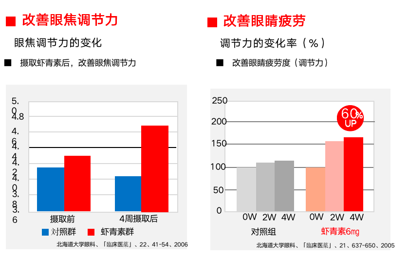 艾詩(shī)特蝦青素