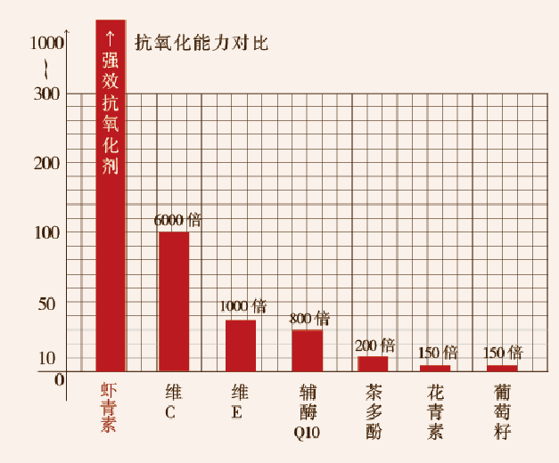 艾詩特蝦青素