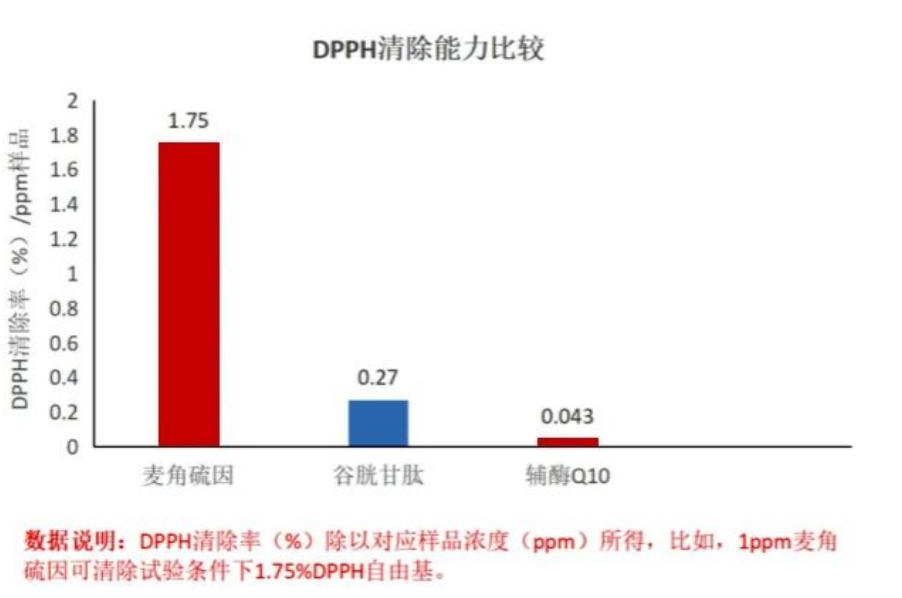 艾詩特蝦青素