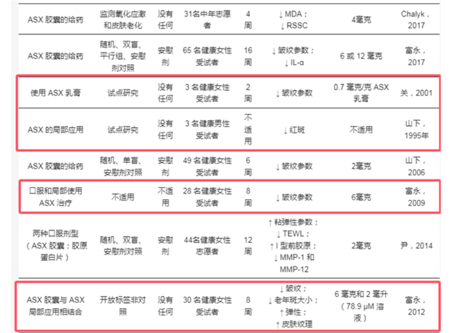 艾詩特蝦青素