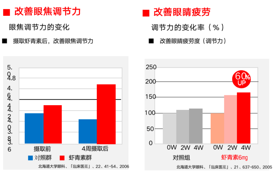 艾詩特蝦青素