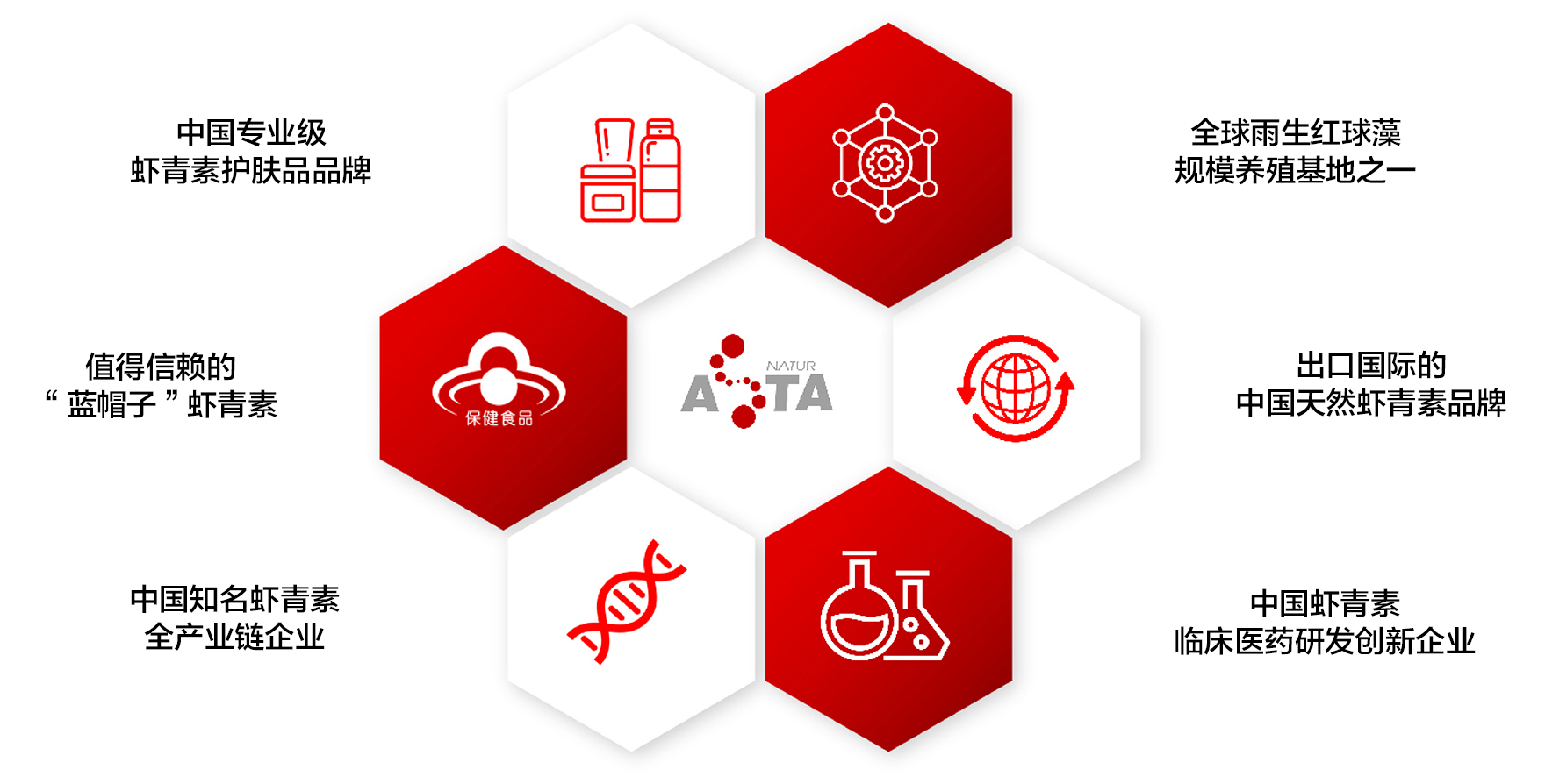 艾詩特蝦青素 艾詩特蝦青素