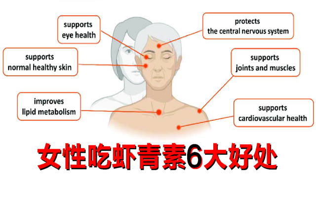 【科普】女性吃天然蝦青素的6大好處